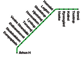 Desiro, Siemens